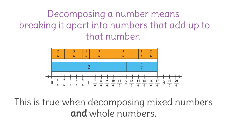 Decomposing Mixed Numbers Worksheet Chart Sheet Gallery Decomposing Mixed Numbers Worksheet Chart Sheet Gallery