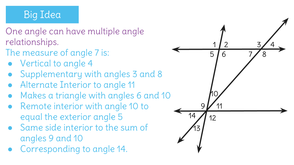 Identify Angle Relationships Of Parallel Lines Cut By
